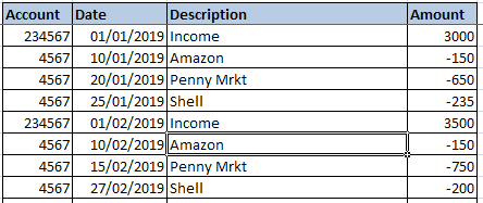 Ejemplo de tabla de movimientos.